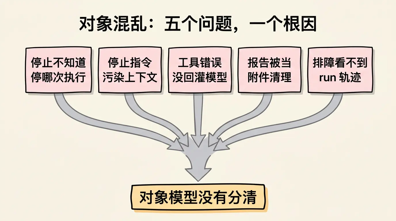 对象混乱的五个问题,指向同一个根因