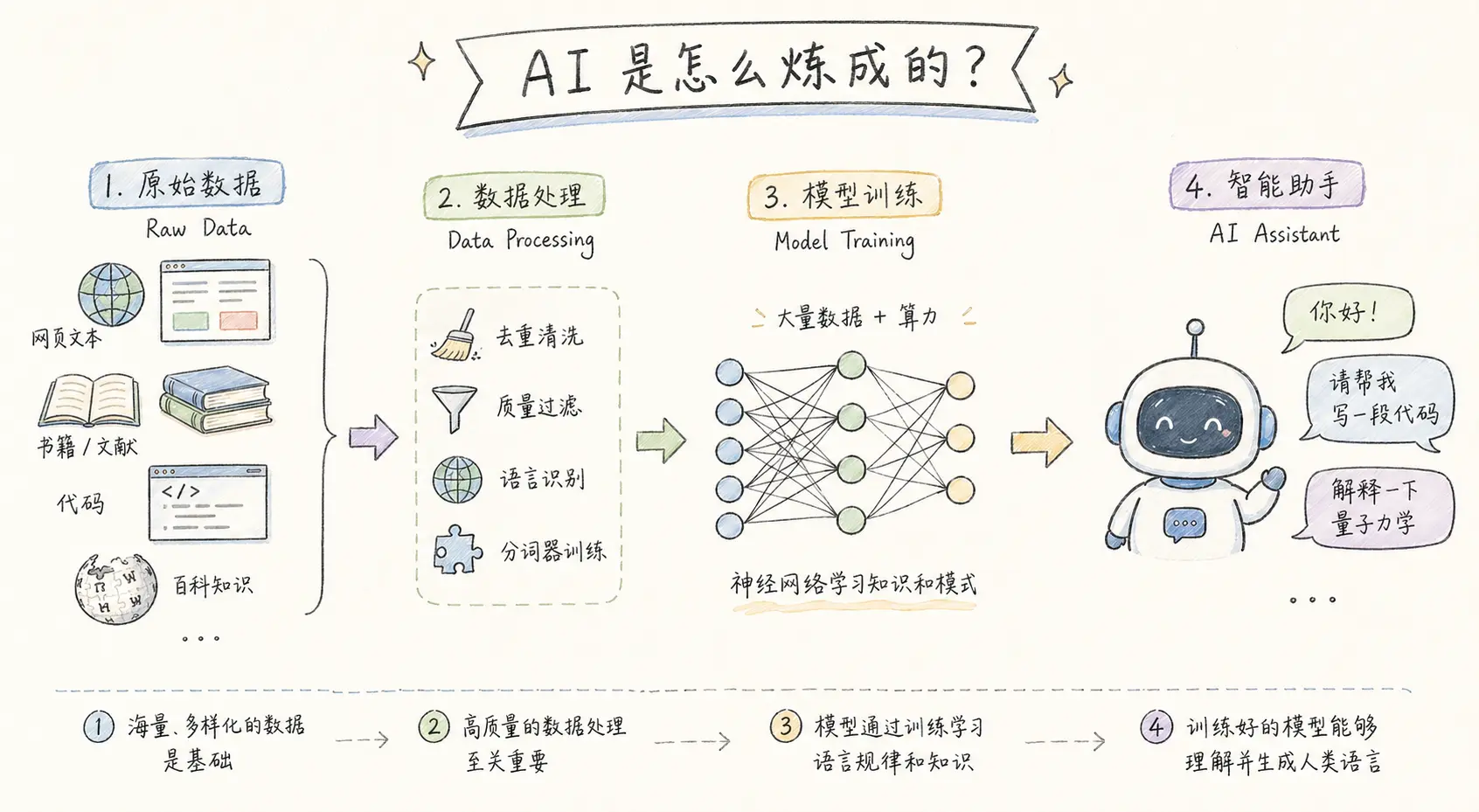 一文读懂大语言模型的训练全过程-1777517416825