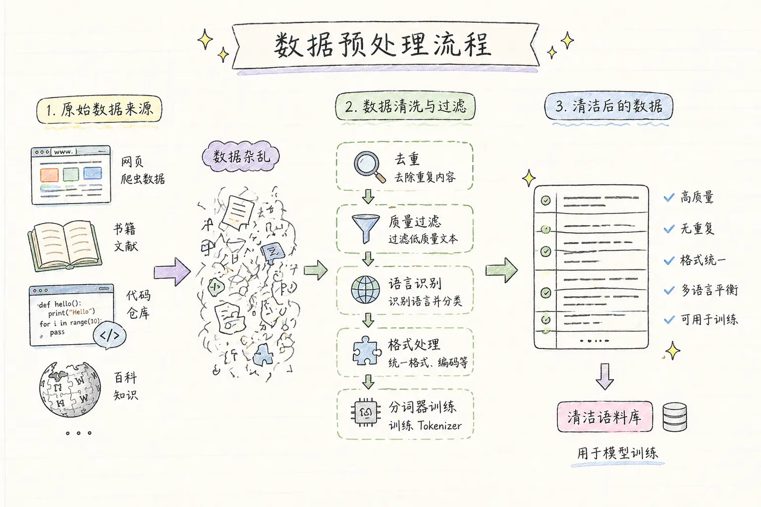 一文读懂大语言模型的训练全过程-1777517472143