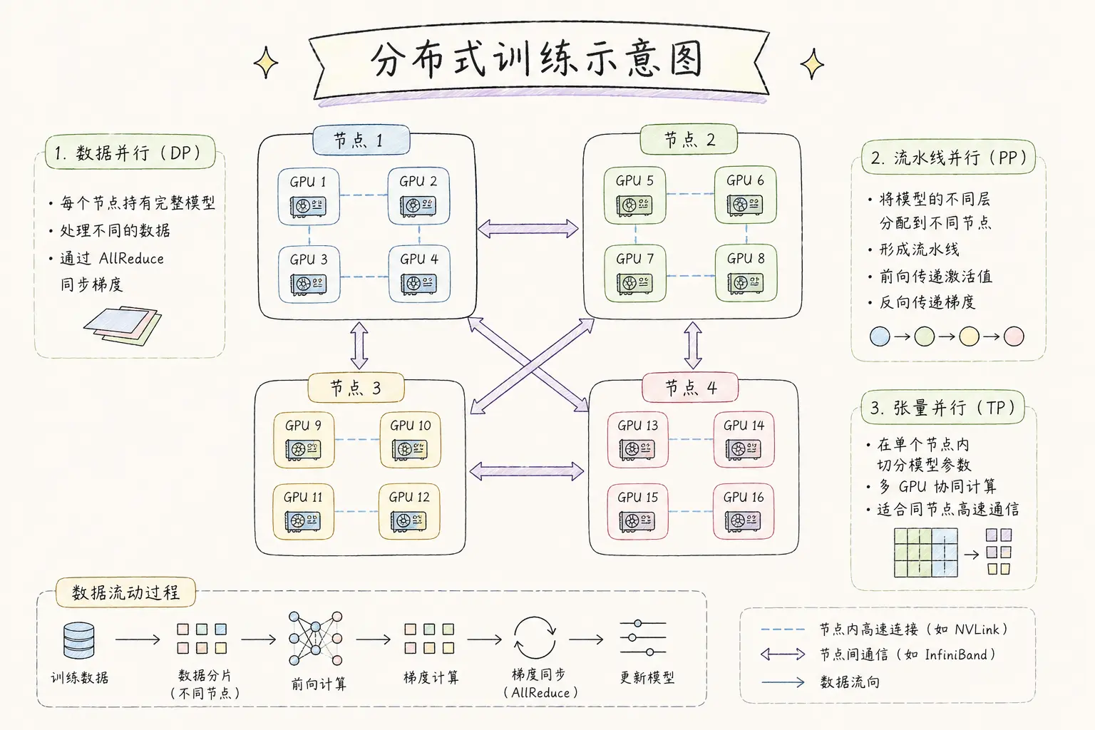 一文读懂大语言模型的训练全过程-1777517561933