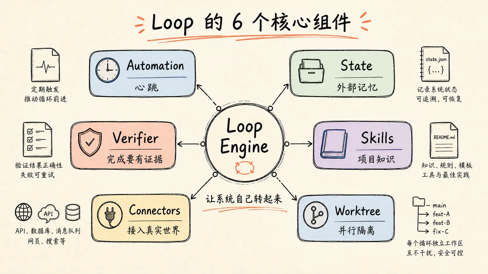02-framework-loop-components.webp