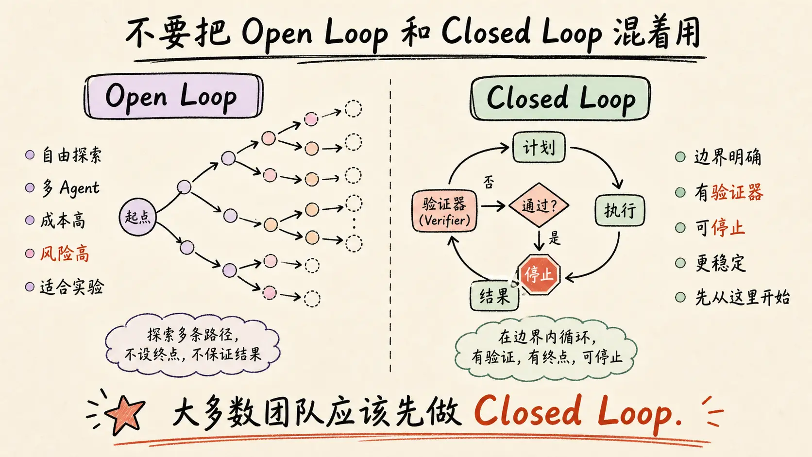 03-comparison-open-vs-closed.webp
