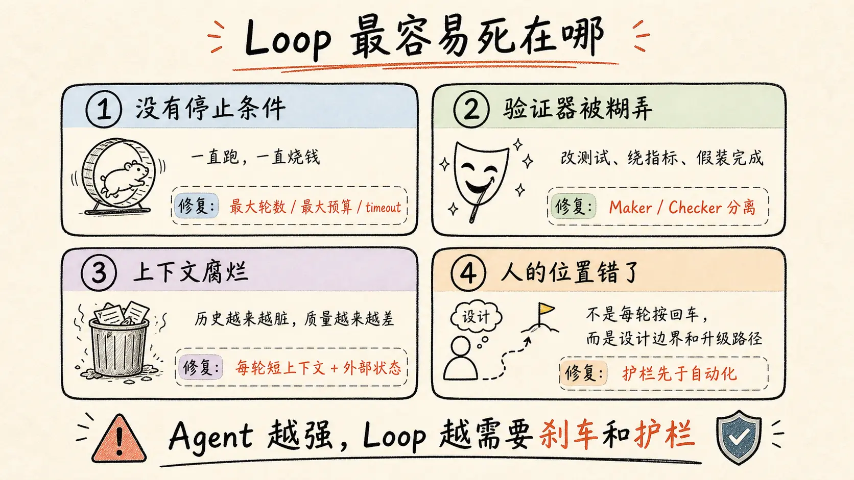 04-infographic-loop-guardrails.webp